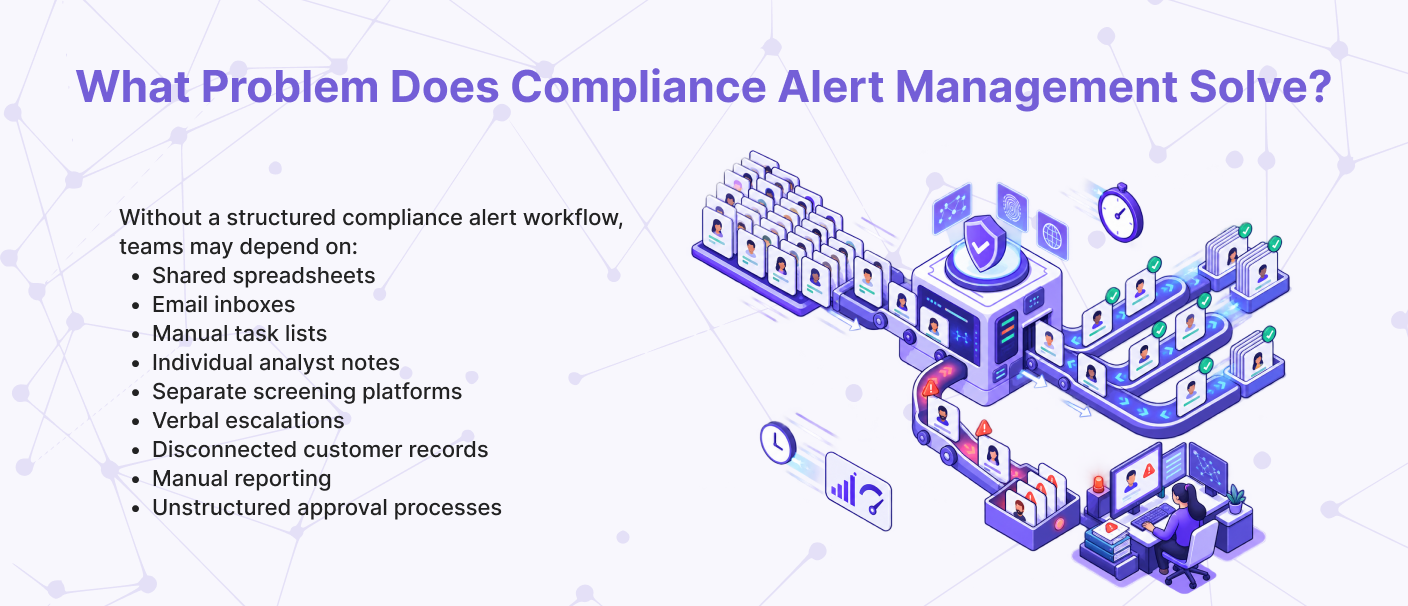 Illustration showing the problems caused by unstructured compliance alert workflows, including shared spreadsheets, email inboxes, manual task lists, and unstructured approval processes.