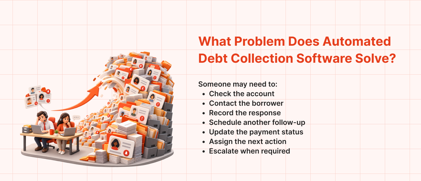 Automated debt collection software solving manual recovery challenges for lenders