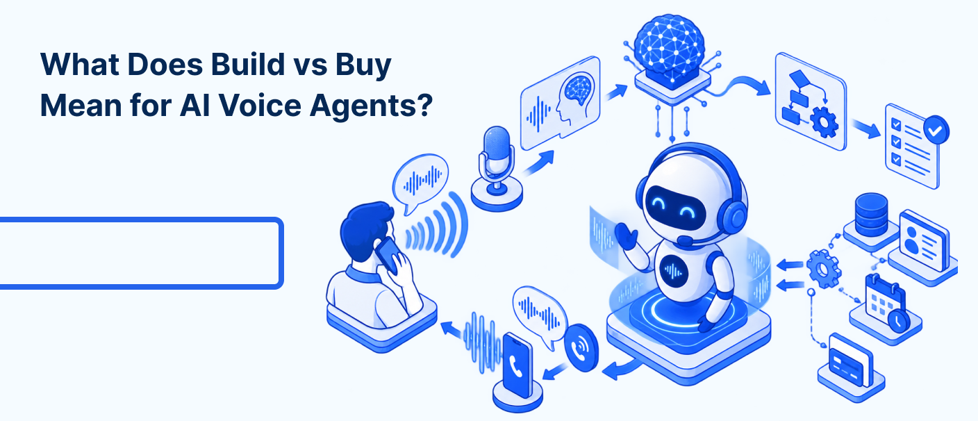 AI voice agents build vs buy architecture showing voice, AI, telephony and business integrations