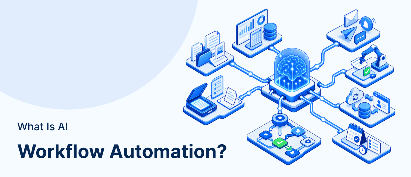 AI workflow automation ROI showing automation costs, time savings and business value