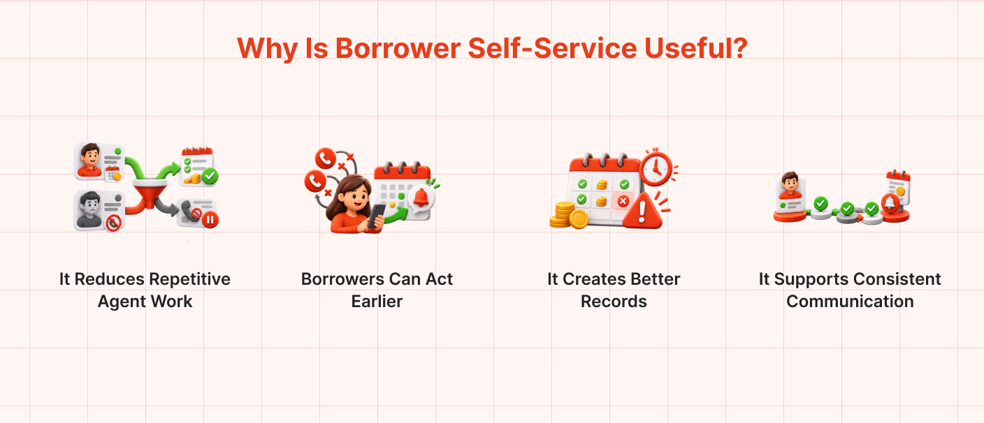 Benefits of borrower self-service in debt collection