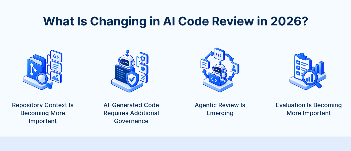 AI code review trends in 2026 including repository context, AI code governance, agentic review and evaluation