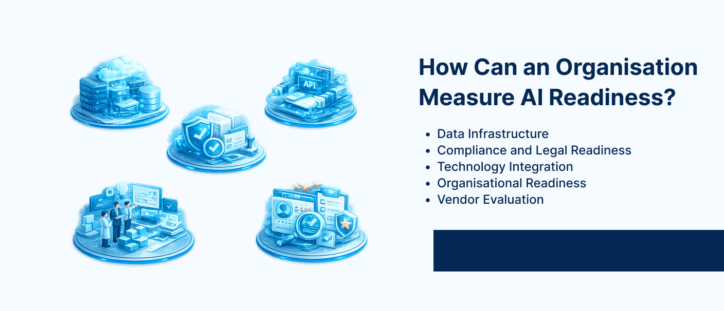 Enterprise AI readiness assessment covering data, compliance, technology, organisation and vendors